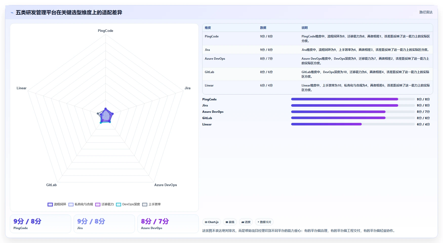 项目经理福音：2026年5个热门coding devops研发管理平台工具推荐