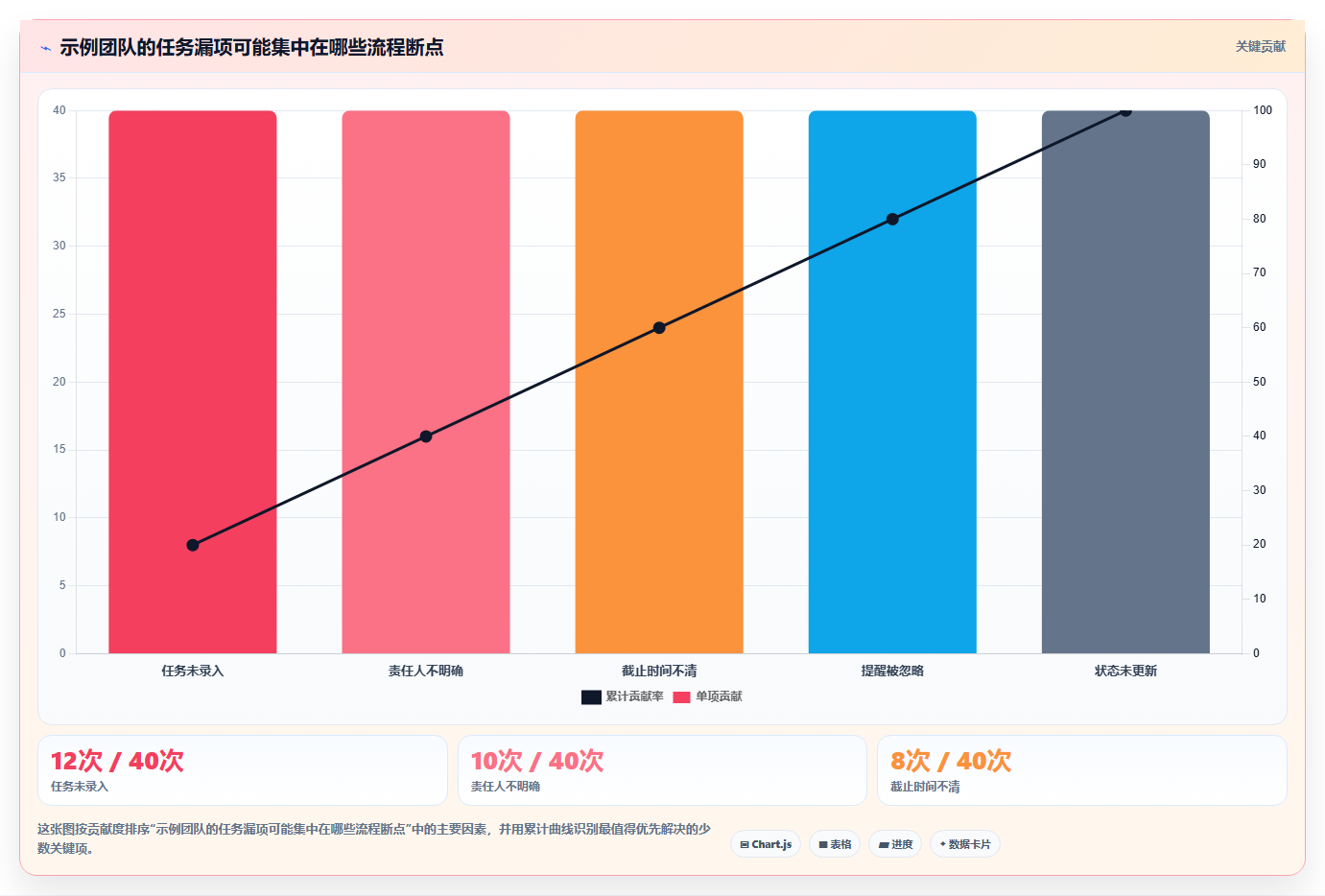提升团队生产力:2026年最值得投资的5大工作提醒软件