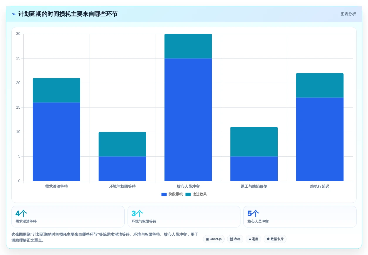 项目管理新趋势:2026年最值得尝试的5款甘特图平台