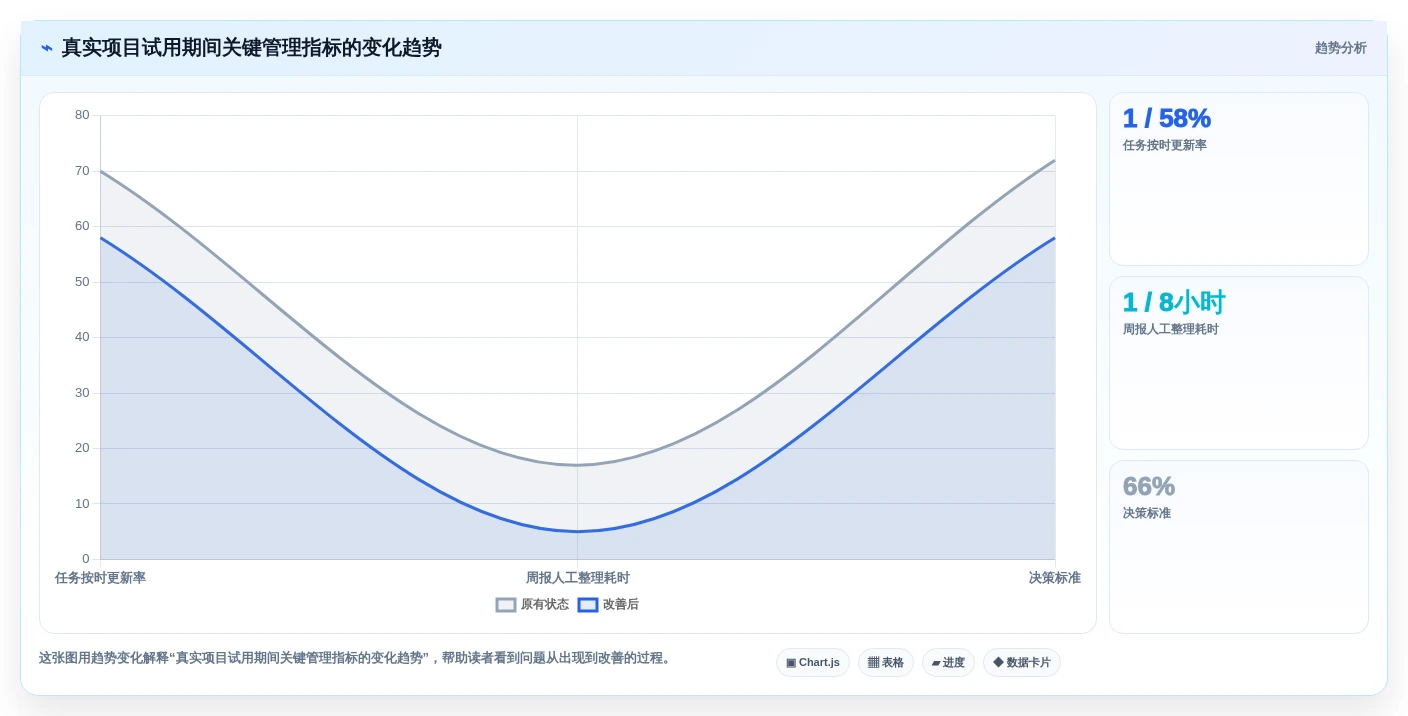 项目经理必备:2026年项目管理好用软件选型指南