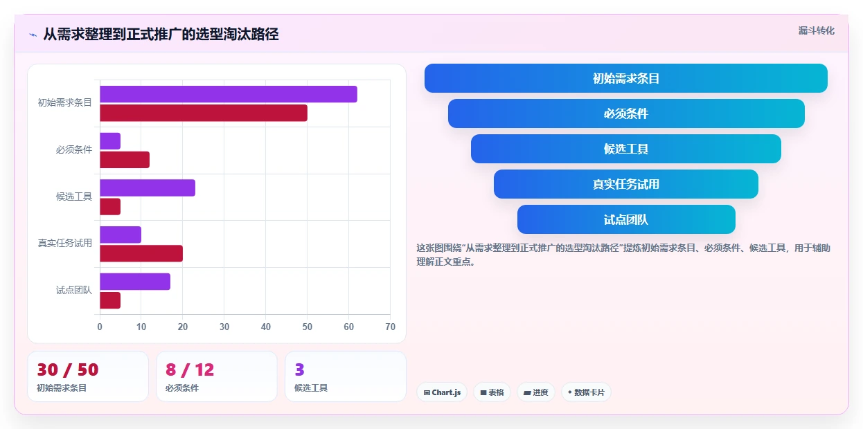 提升团队协作：2026年6款优秀表格项目管理工具深度测评