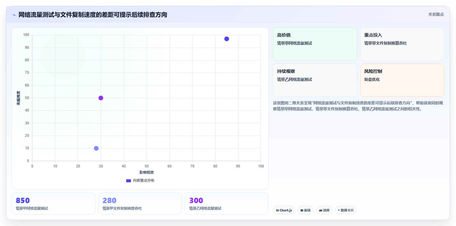 2026年必备:6大局域网测速工具全面对比与选购指南