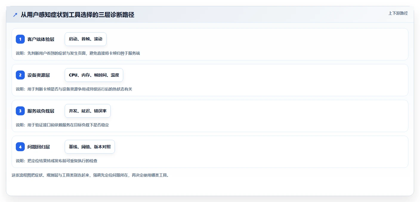 app性能测试工具大比拼：2026年值得关注的8大利器