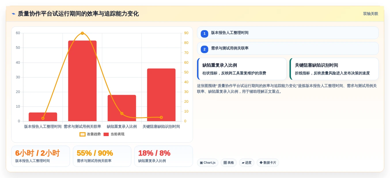 测试平台系统选型指南:2026年7大热门工具对比分析