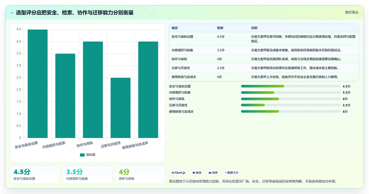 2026年企业必备:如何选择最适合的在线文档工具?