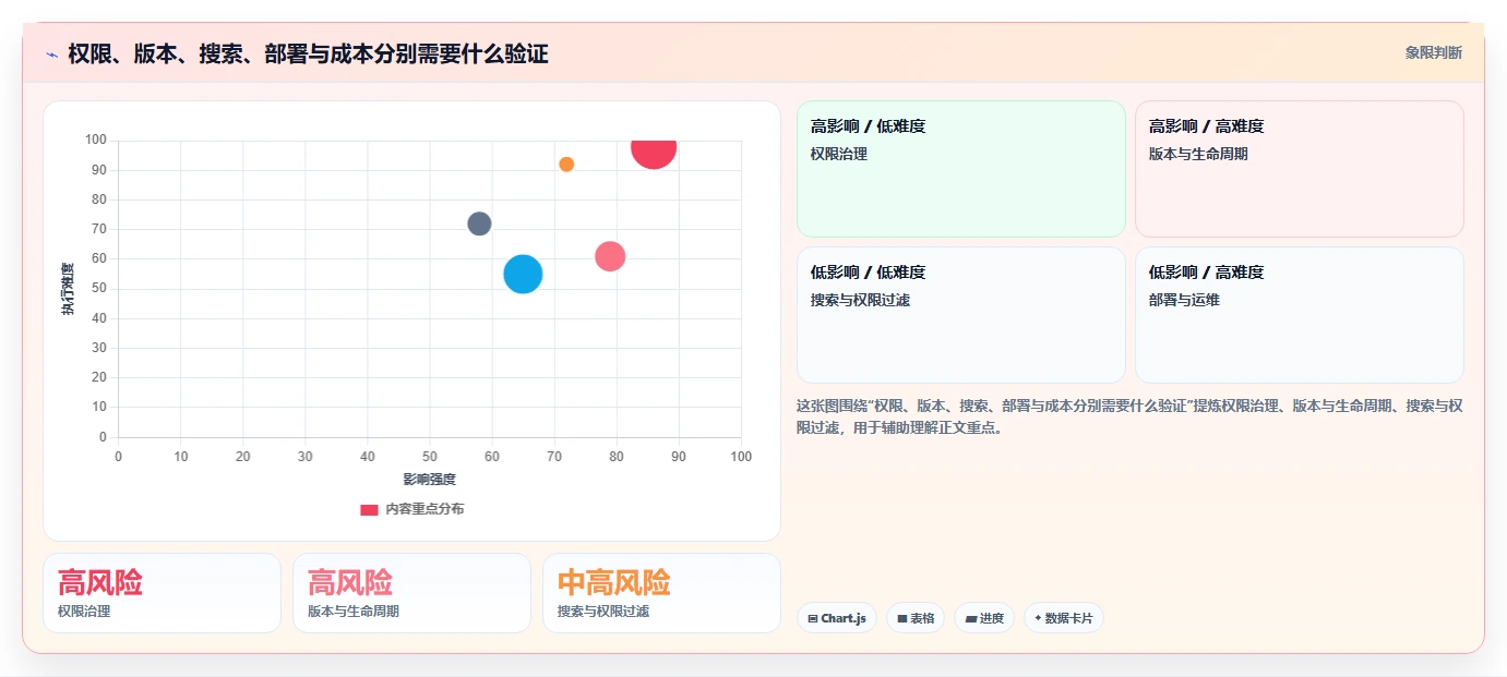 2026年文档管控系统大对决：6款顶级工具横向对比