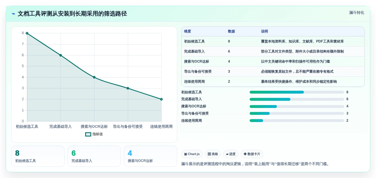 macOS文档整理新选择:2026年8款热门文档管理工具深度分析