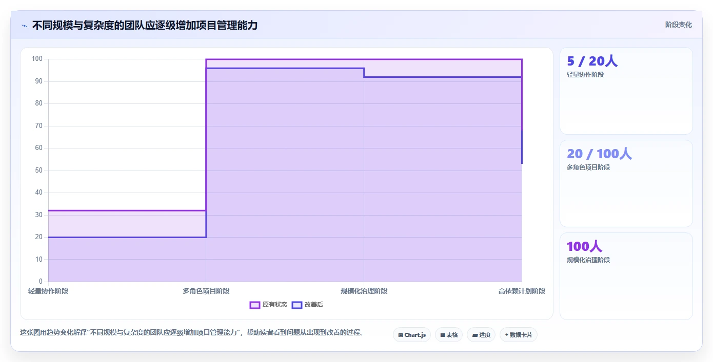 2026项目管理软件哪个好用?五款主流工具深度测评与选型指南