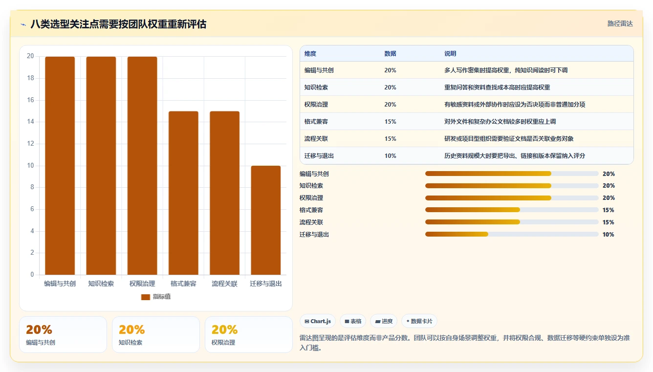 2026年文档协同管理工具大比拼:8款顶级工具深度对比