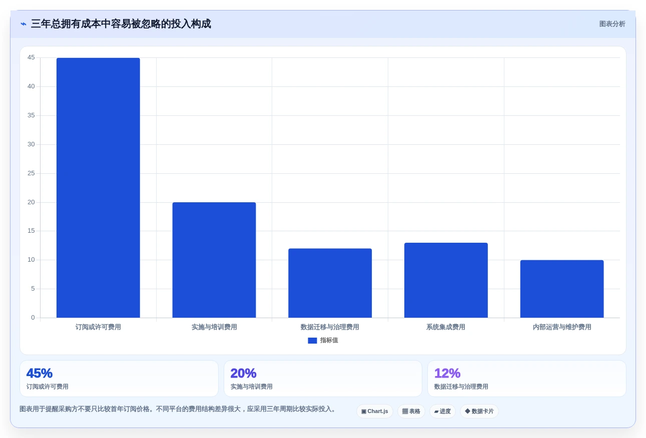 企业管理升级指南:2026年最值得投资的5款任务一总务办公管理系统