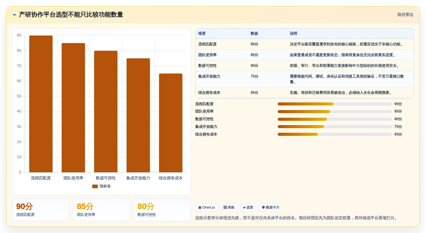 如何选择合适的产研协作平台？2026年项目经理必备选型指南