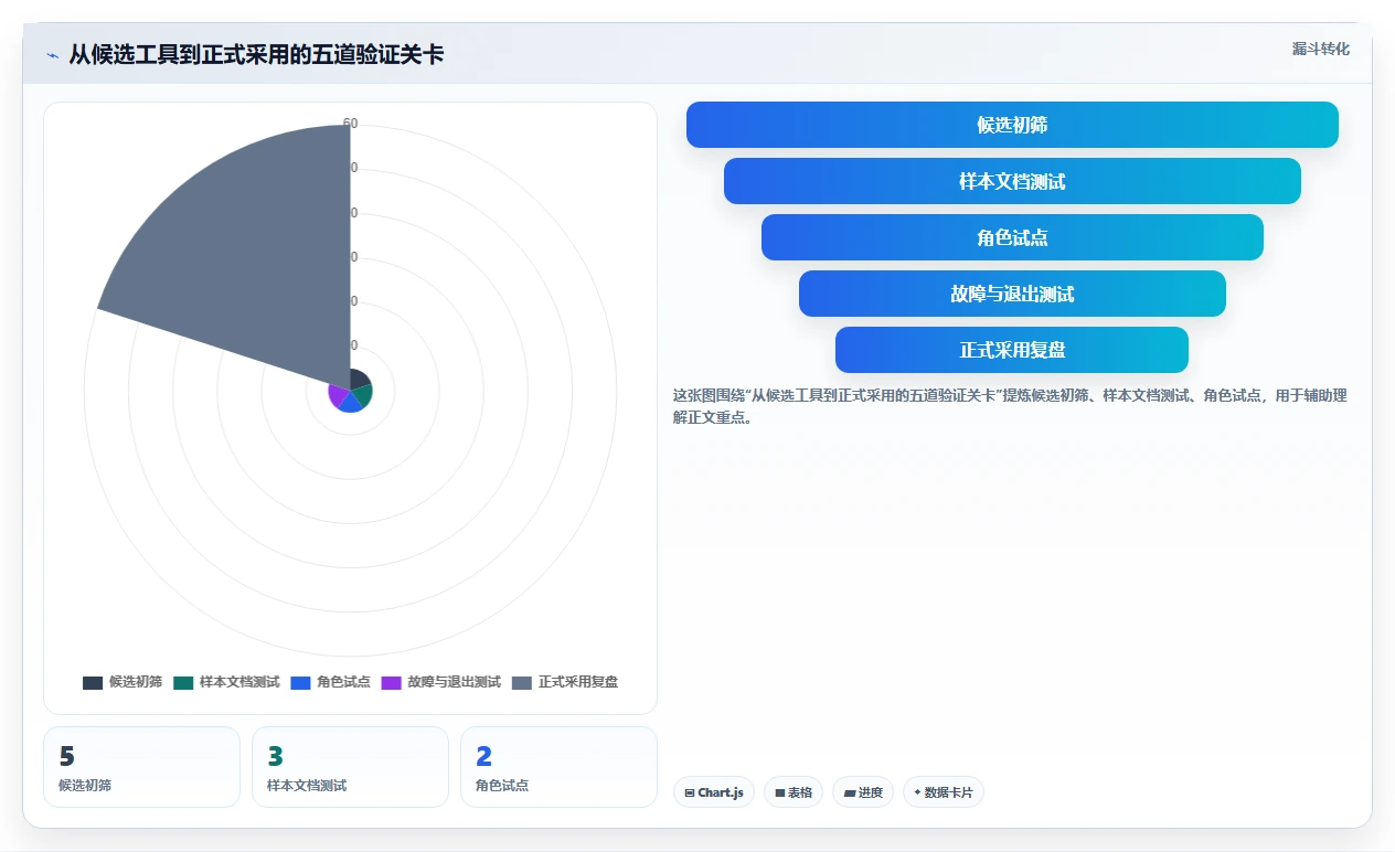 文档编辑新时代:2026年5款革命性Word编辑工具推荐