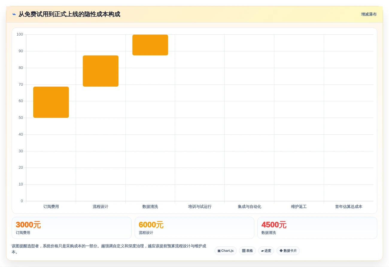 项目管理新趋势：2026年最值得关注的7款兴趣岛后台管理系统