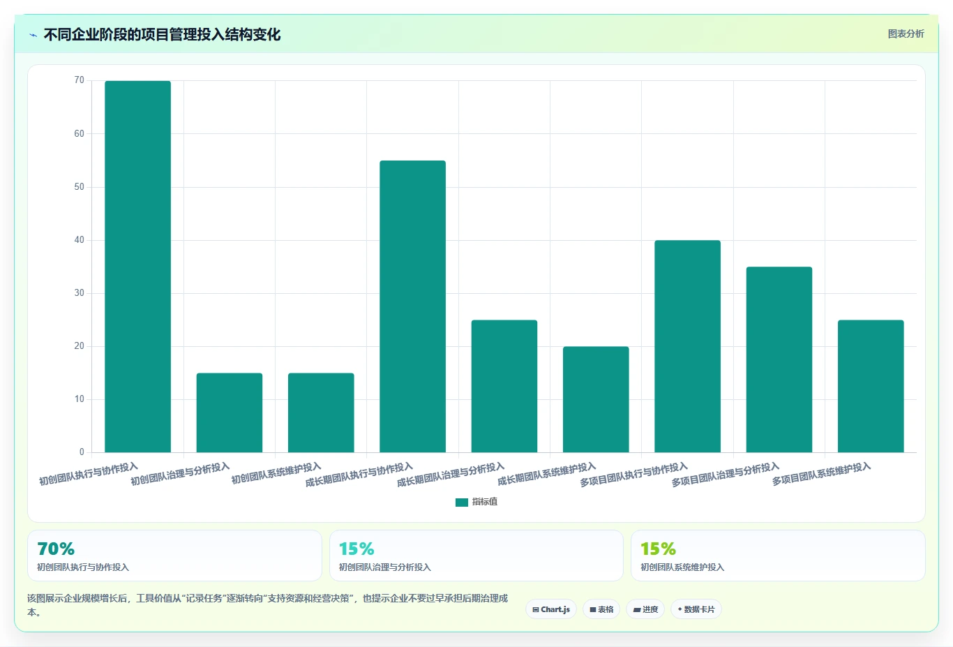 适合中小企业的项目管理工具推荐:2026年选型与对比指南