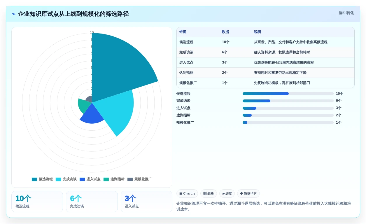 2026年效率之选:6款自己的知识库工具全面对比