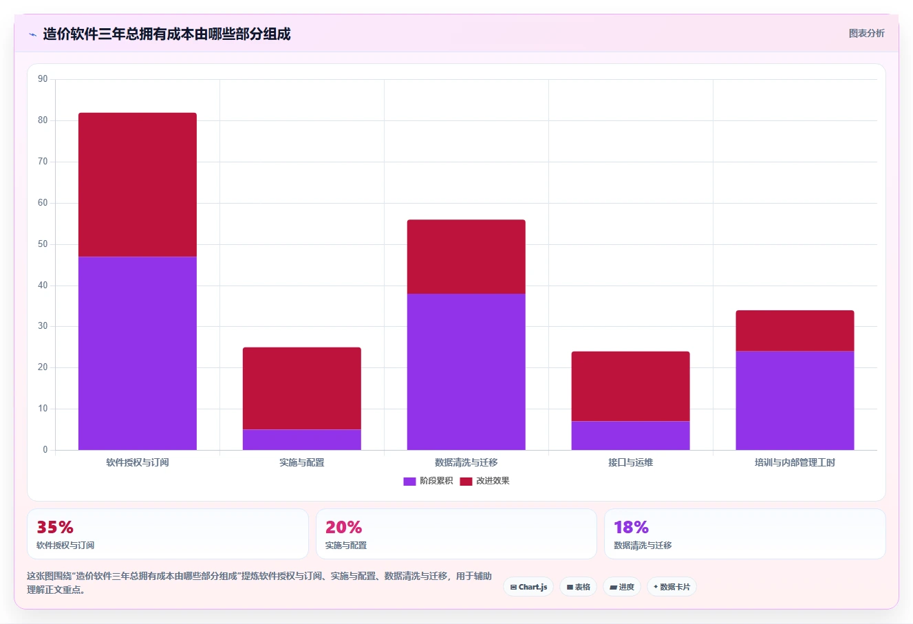 效率提升必备：2026年7款热门信息化项目软件造价库管理系统深度分析