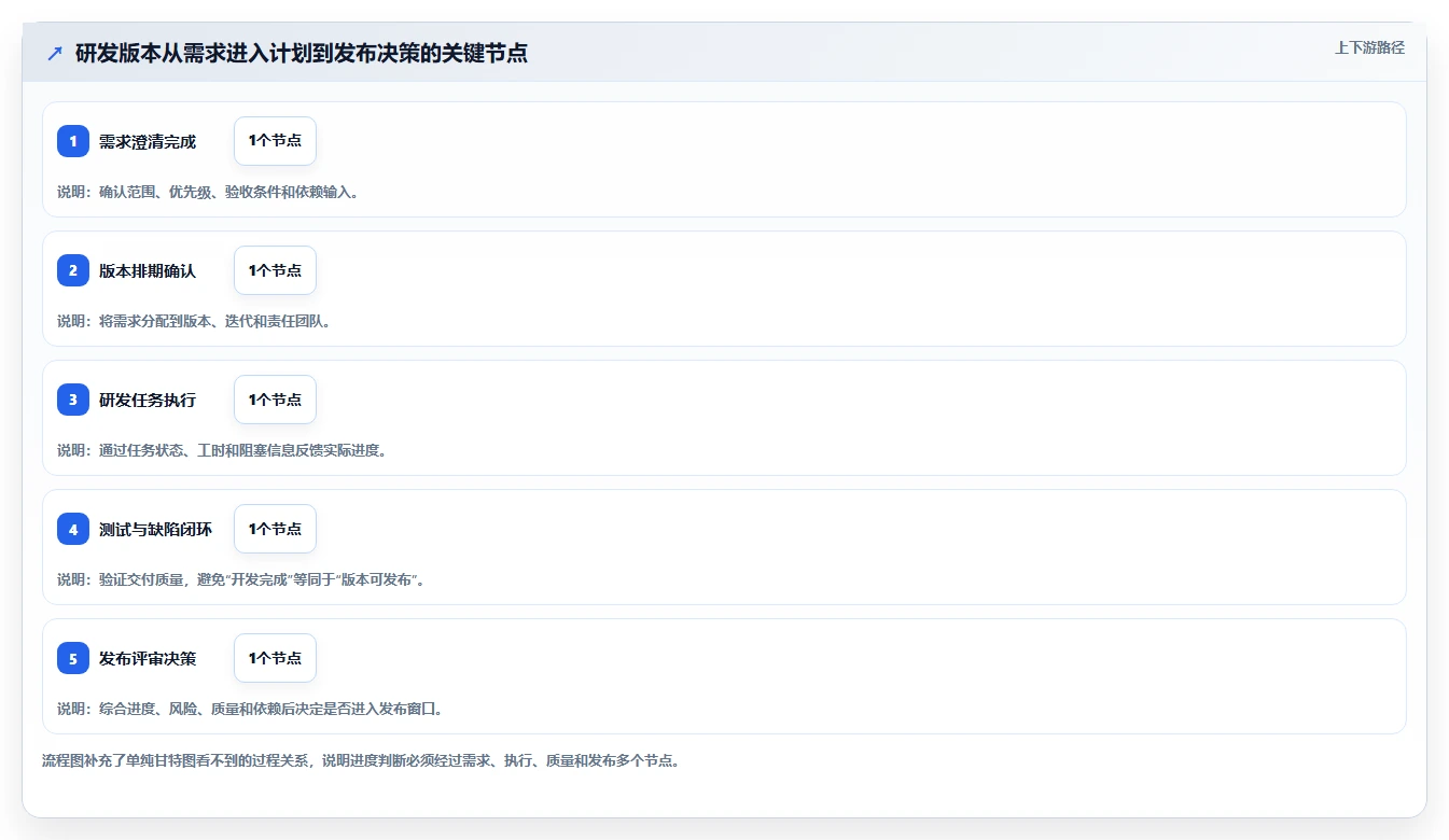 选对工具事半功倍:2026年进度计划使用的软件选型指南