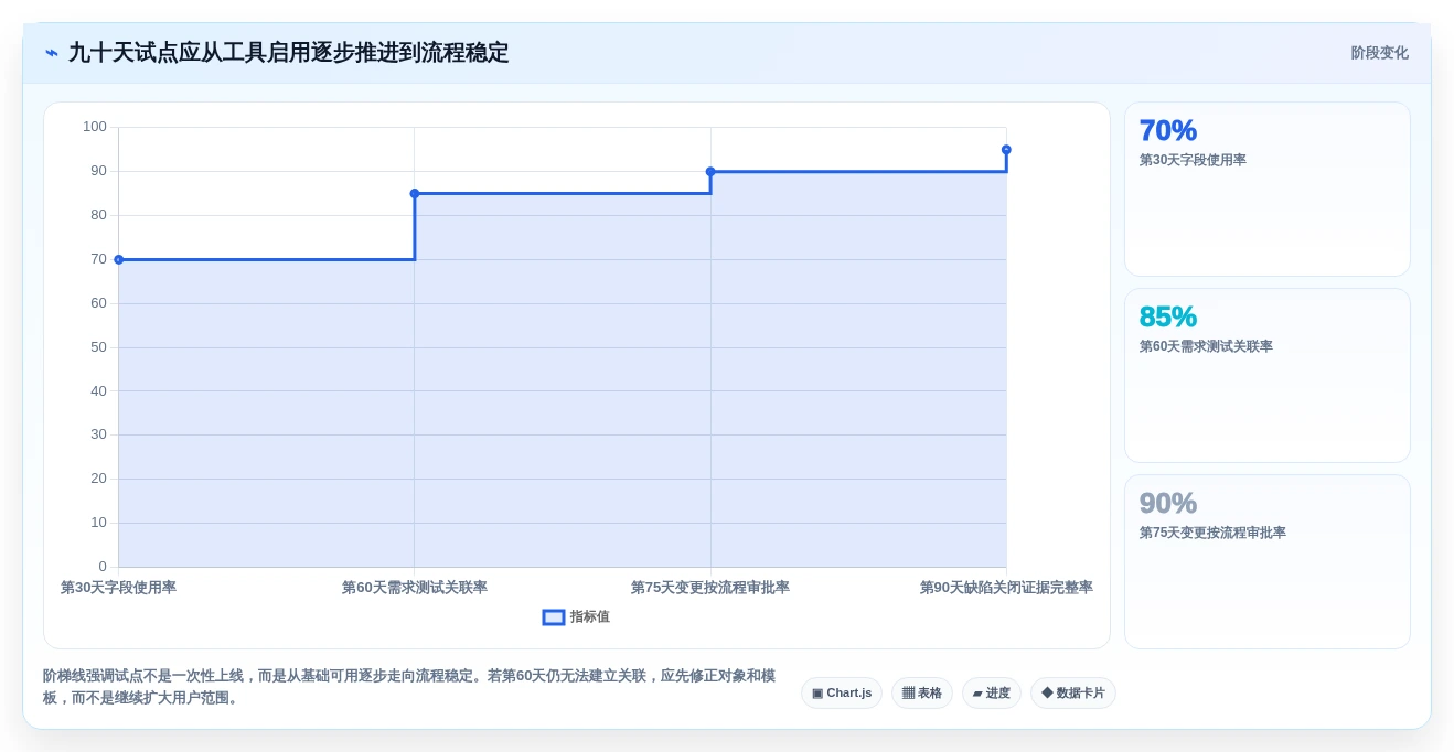 硬件研发效率之选:2026年6大硬件项目管理系统深度对比