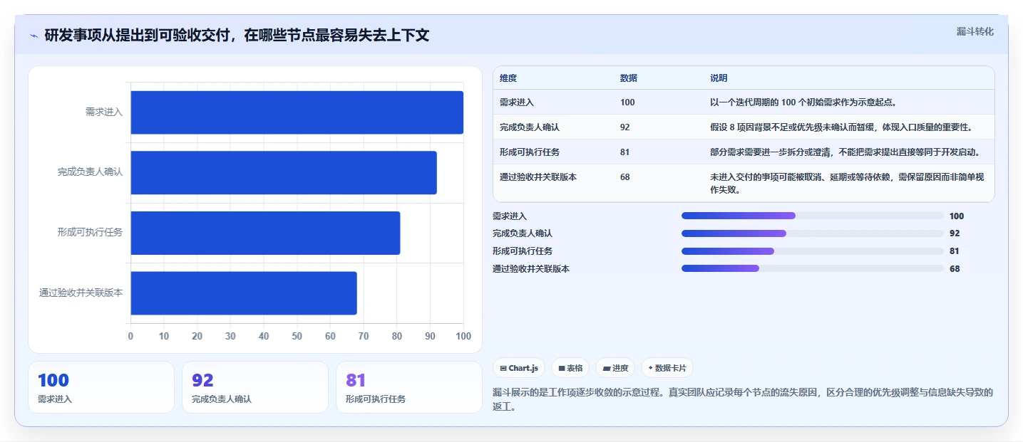 远程办公新趋势:8款热门办公协作管理平台推荐