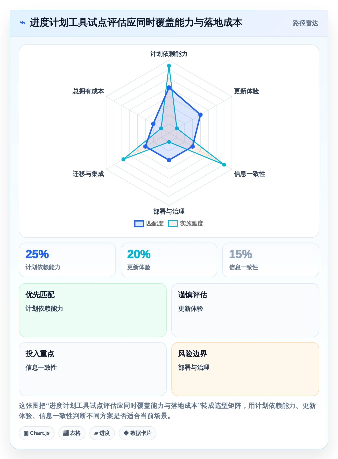 2026年最佳选择:7款生成项目进度计划图的软件工具对比指南