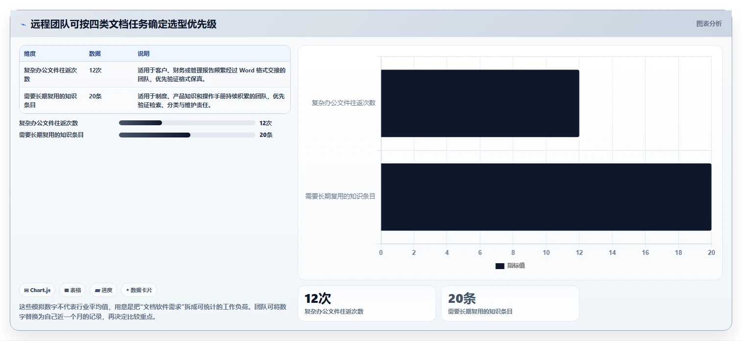 远程办公新趋势：2026年不可错过的8大文档编辑软件