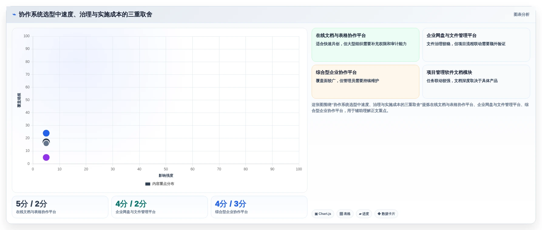 项目管理新风向:2026年6大企业多人在线协作文档管理系统选型指南