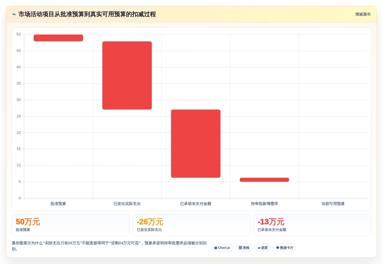 提升预算管理效率:5大项目立项预算表格模板工具推荐(2026版)
