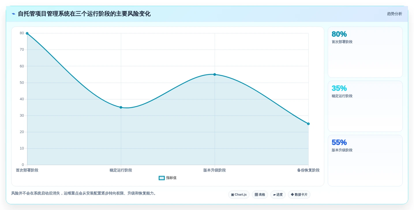 项目经理必看:2026年最具性价比的5款docker项目管理软件盘点