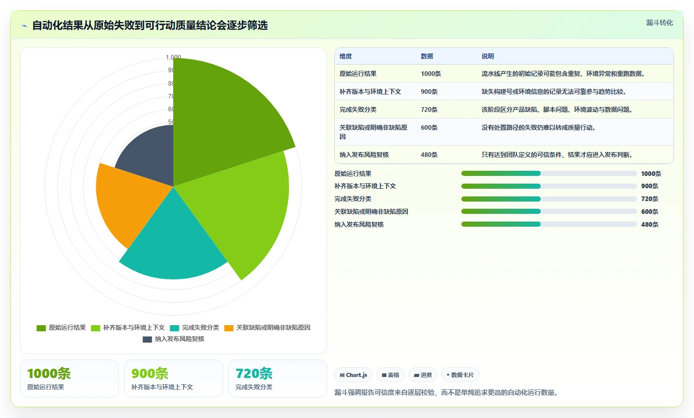 项目管理必备：2026年最受欢迎的6大测试报告管理系统工具盘点