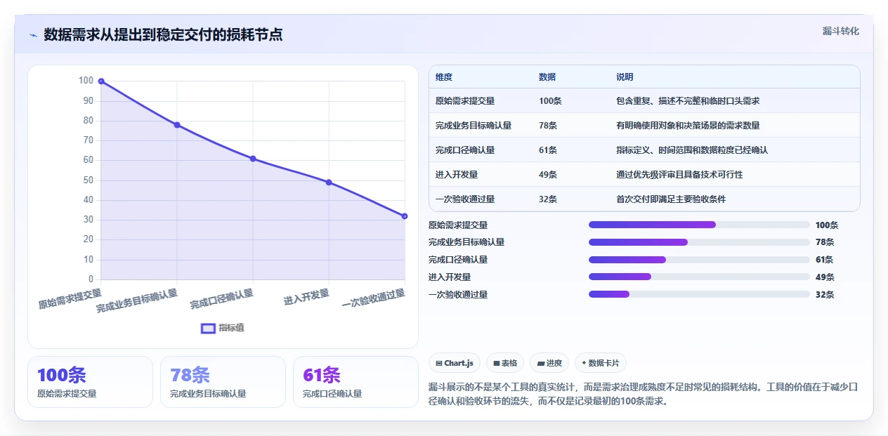 数据需求管理工具选型指南:2026年7款热门工具深度分析