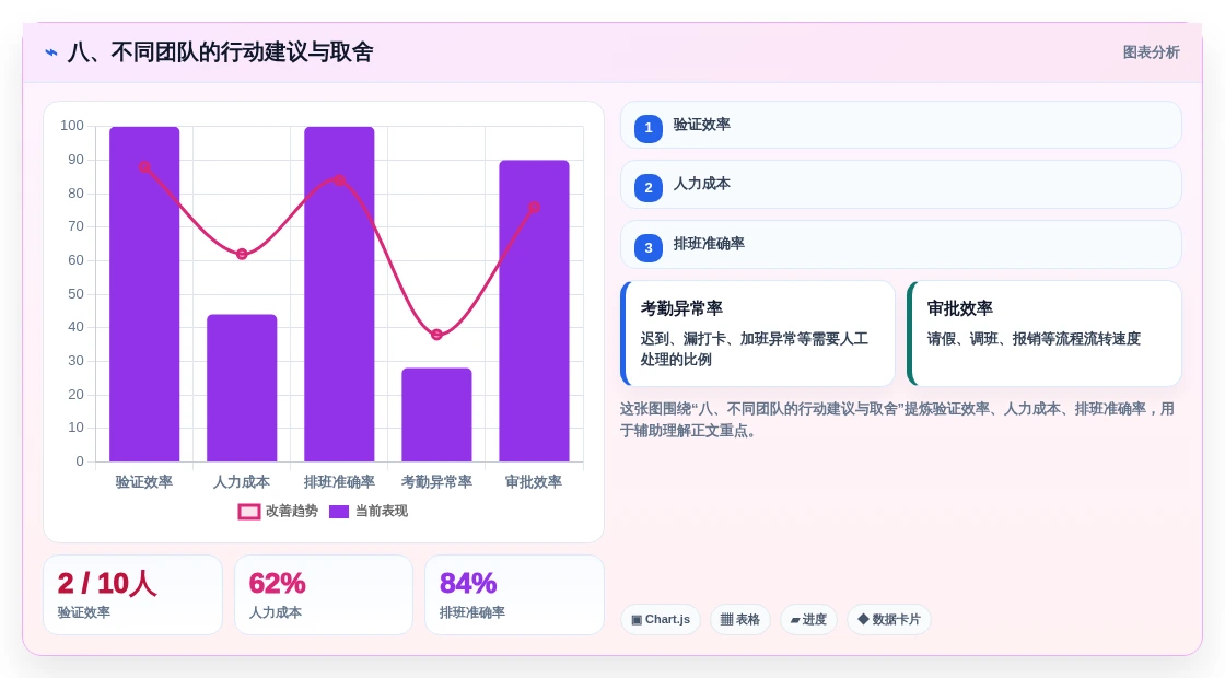 八、不同团队的行动建议与取舍