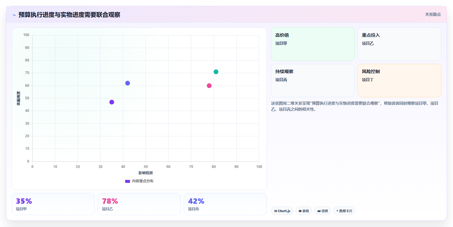财政项目管理效率提升指南：2026年5款必备平台工具解析