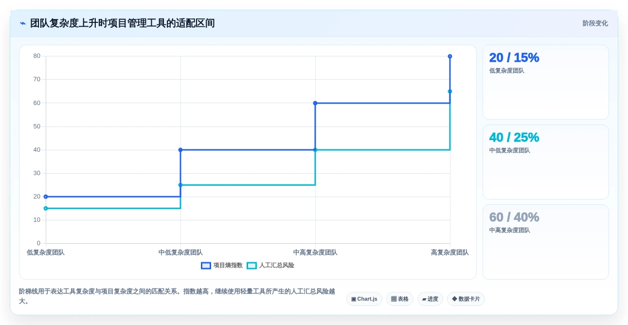 如何选择最适合你的小企业项目管理软件?2026年7大热门工具对比