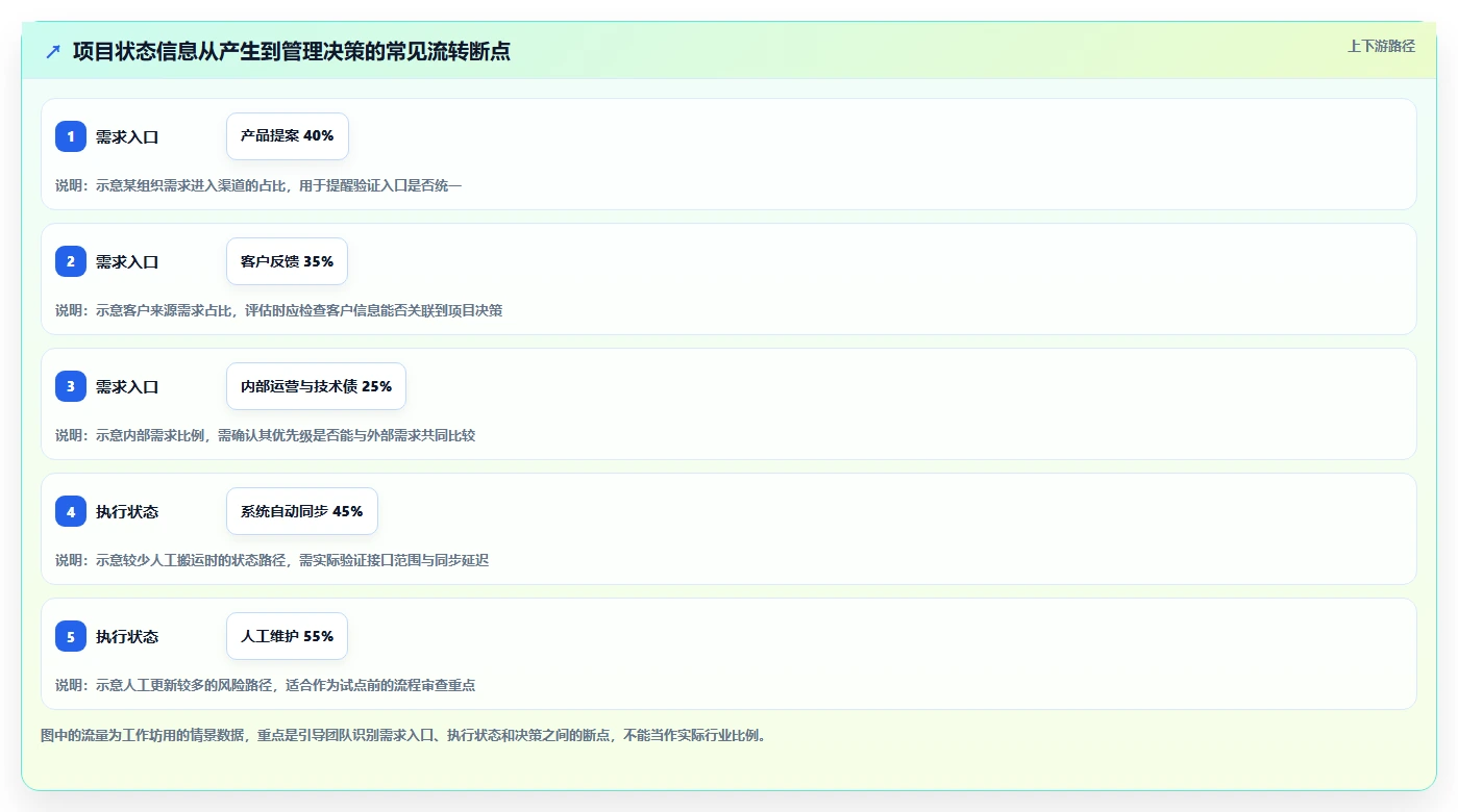 打造高效团队:2026年pm管理系统选型指南TOP5