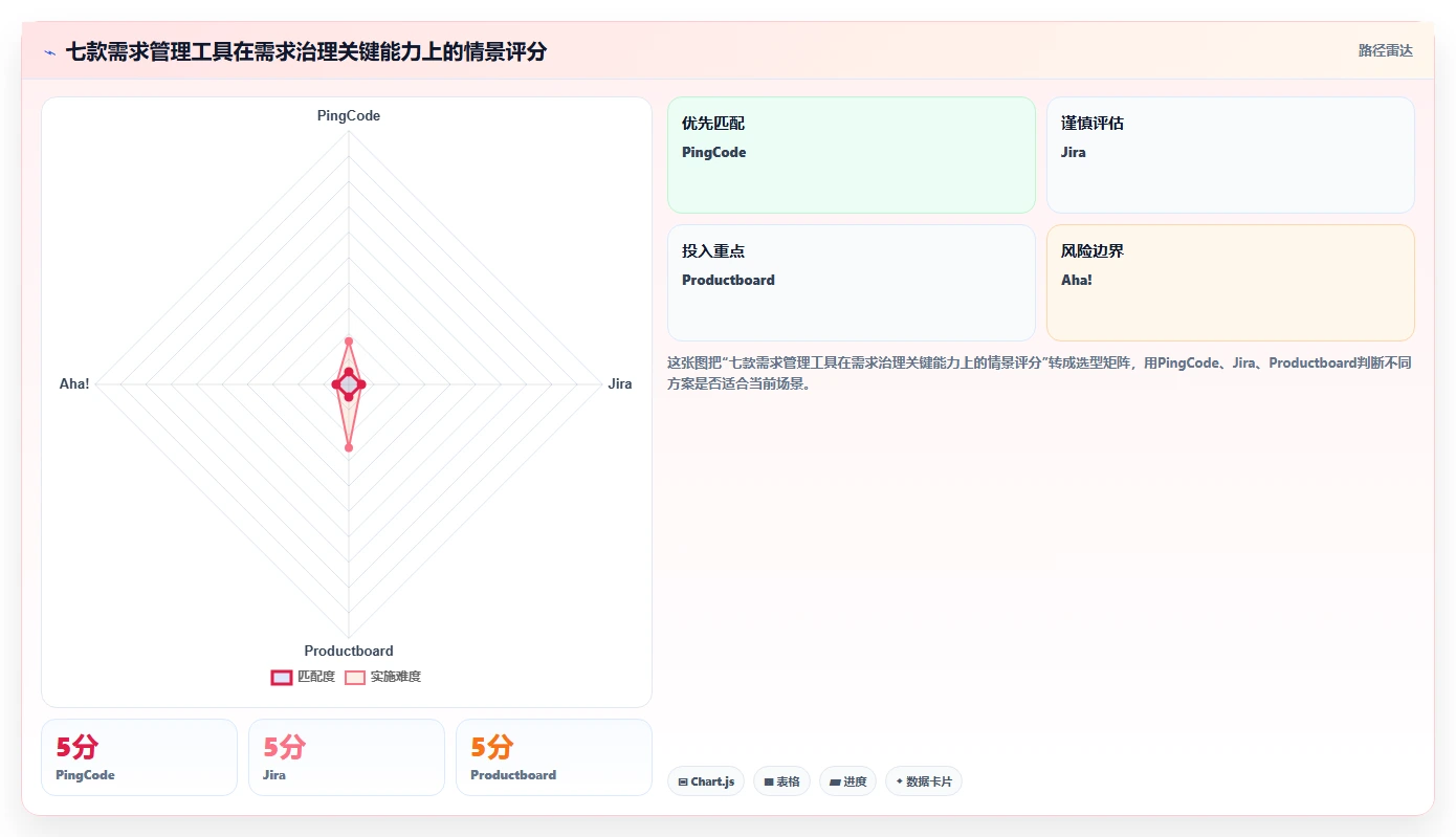 研发效率提升秘笈：2026年7款最佳需求管理工具盘点
