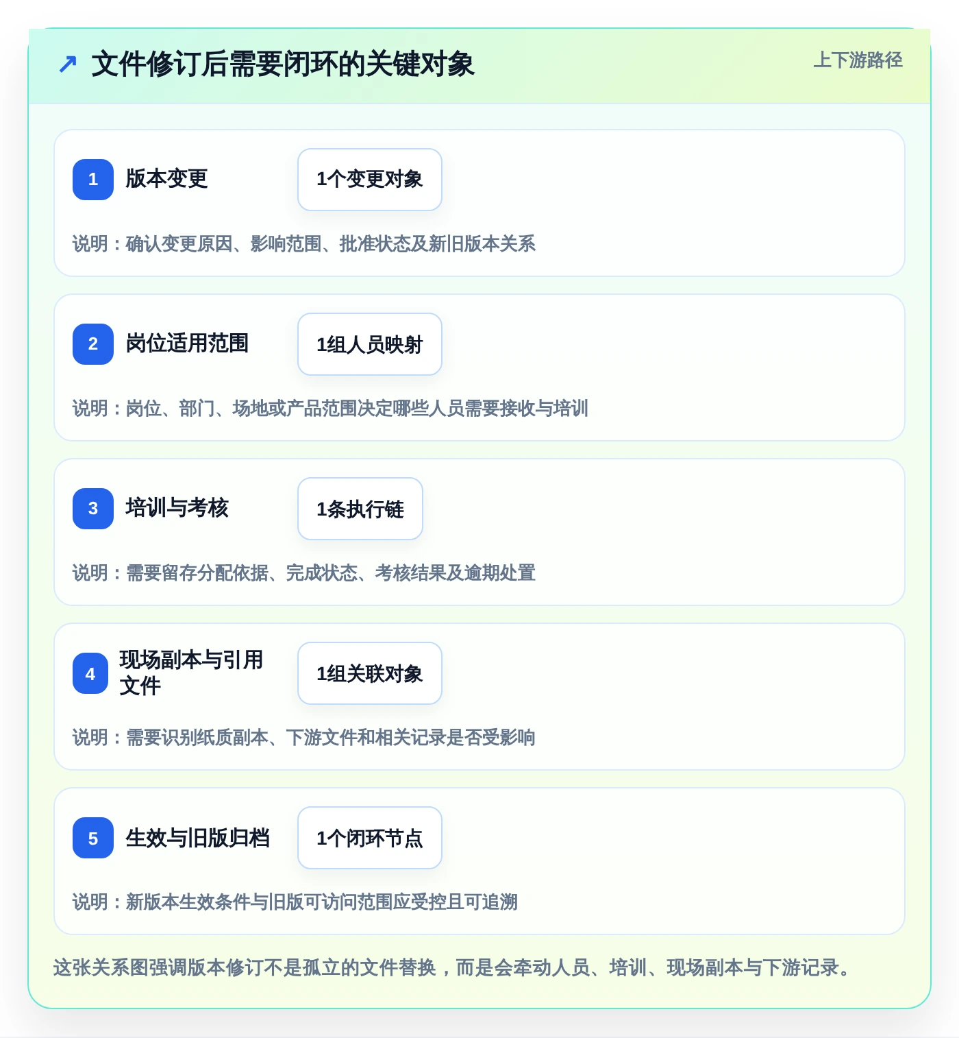 医药企业必备:2026年GMP文档管理系统工具盘点与选择策略