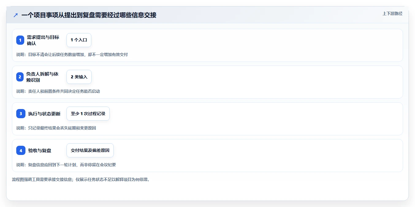 如何选择适合你的项目经理工具？2026年最新8款工具盘点