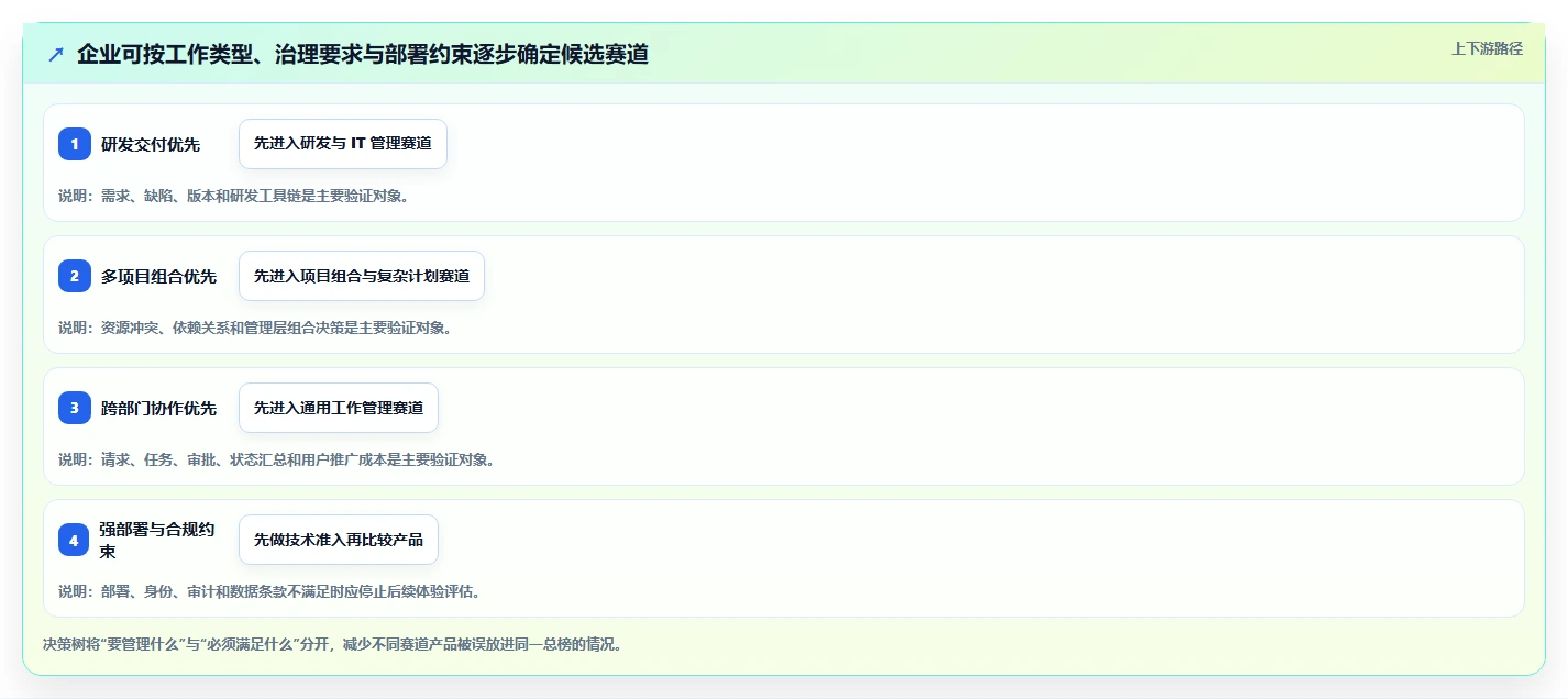 2026年企业级项目管理软件选型指南:15款旗舰产品深度评测