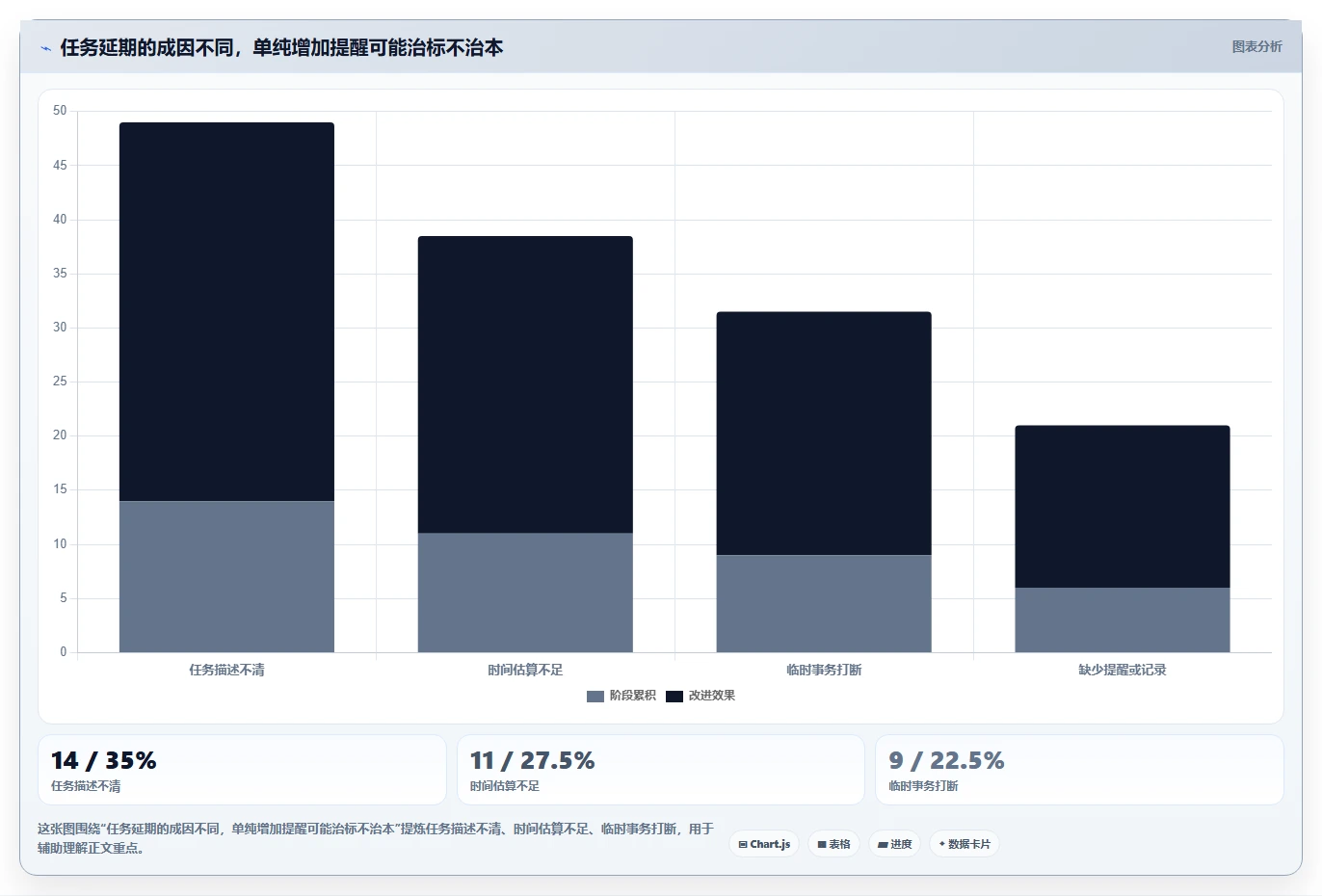 提升生产力必备:2026年最受欢迎的5大个人任务管理软件推荐