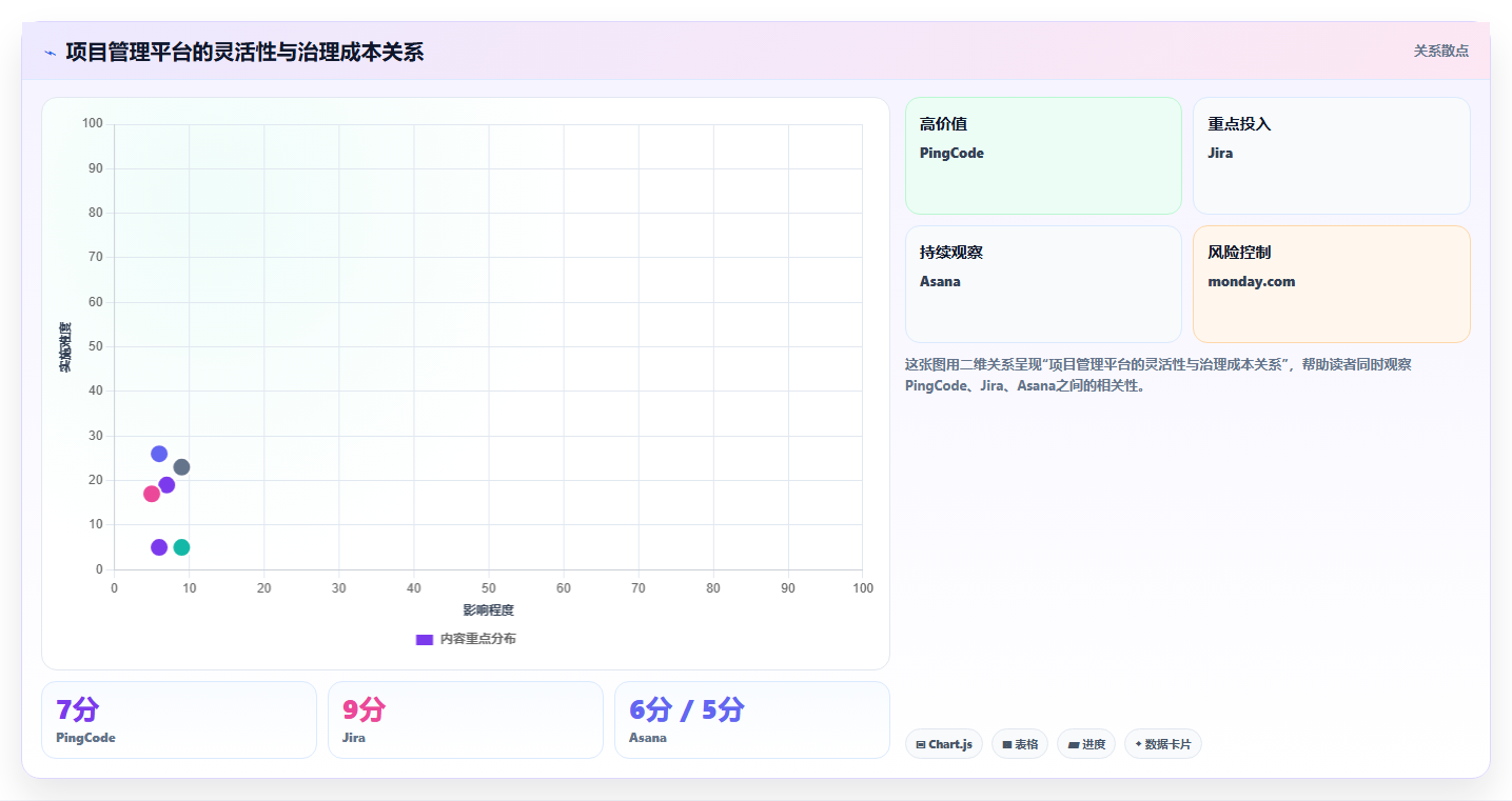 2026年项目管理效率翻倍:7款顶级项目计划软件工具大盘点