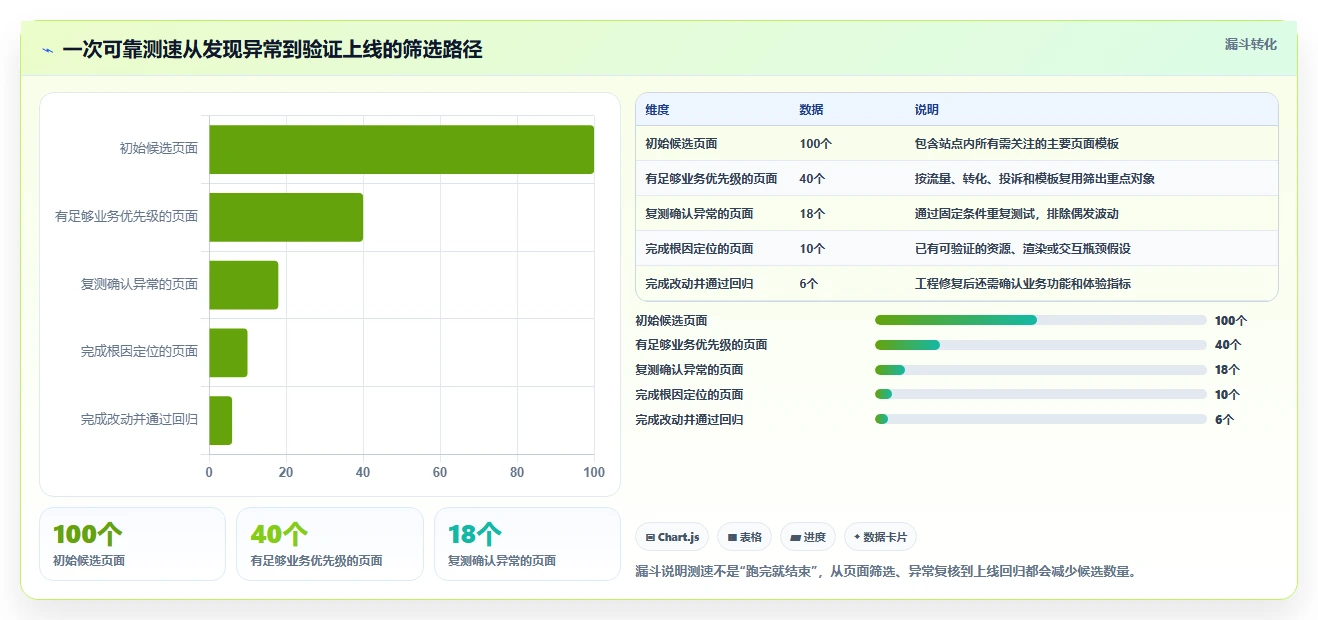 从入门到精通:2026年速度测试软件选购指南及7款热门工具推荐