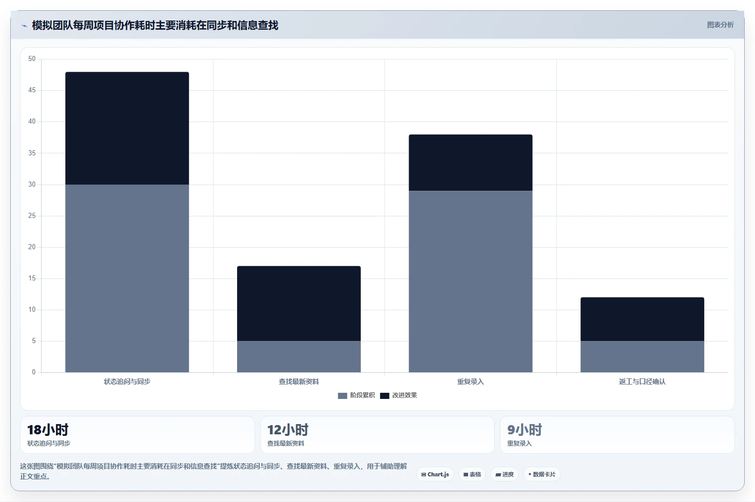 效率提升必备：2026年最受欢迎的5大asana项目管理工具推荐