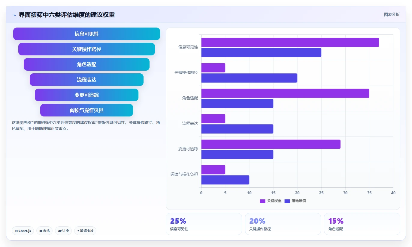 如何挑选最适合你的软件项目界面？2026年项目管理工具选型指南