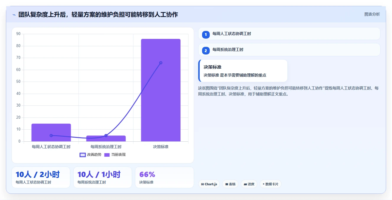 如何选择最适合你的项目管理专用软件?2026年8大热门工具对比