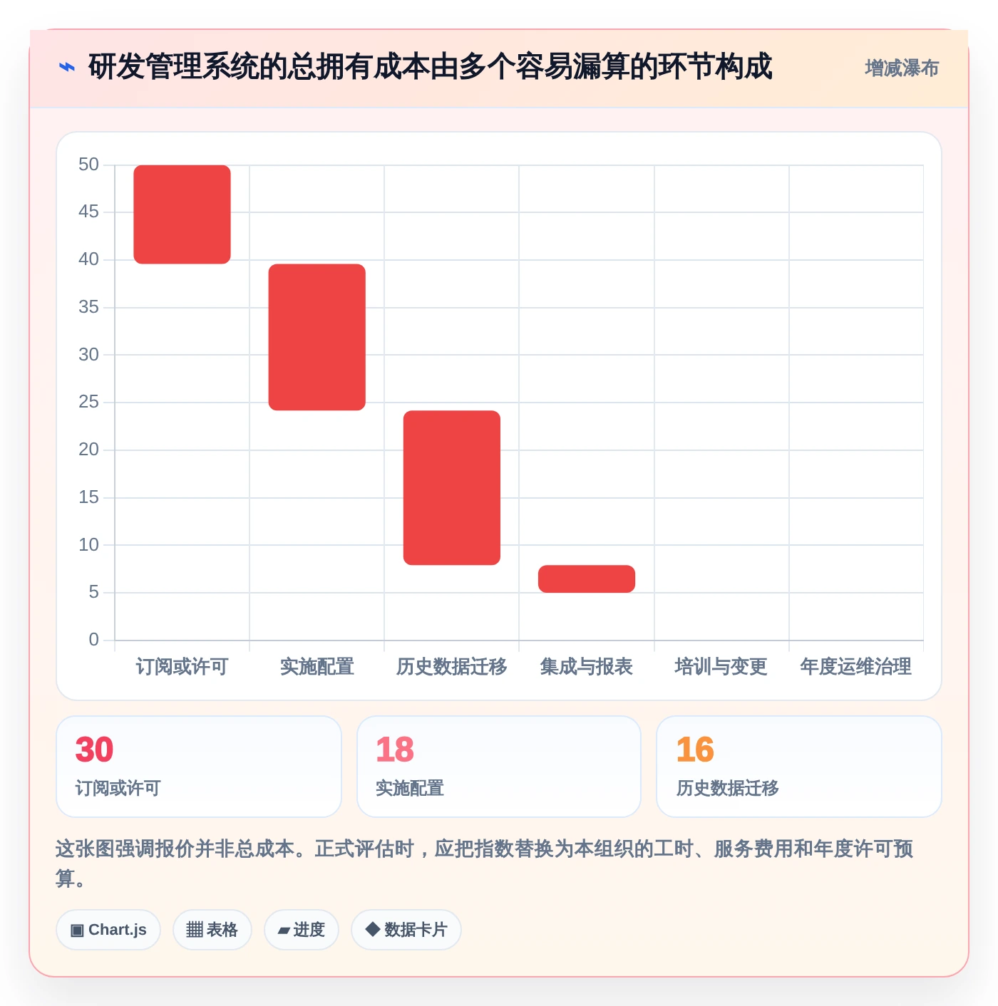 提升团队效率:2026年最值得投资的6大研发部管理系统软件哪个好