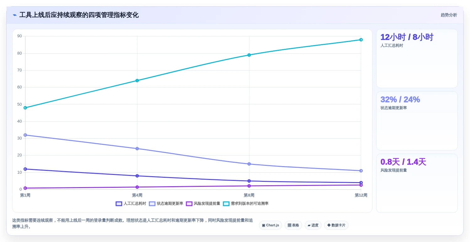项目经理必读:2026年最受欢迎的5大软件开发进度管理软件盘点