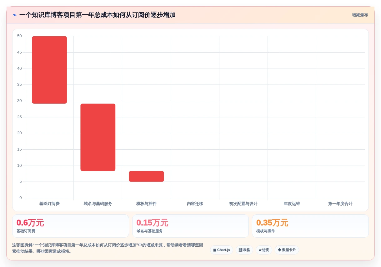 选对知识库博客站系统,事半功倍!2026年6大热门工具对比