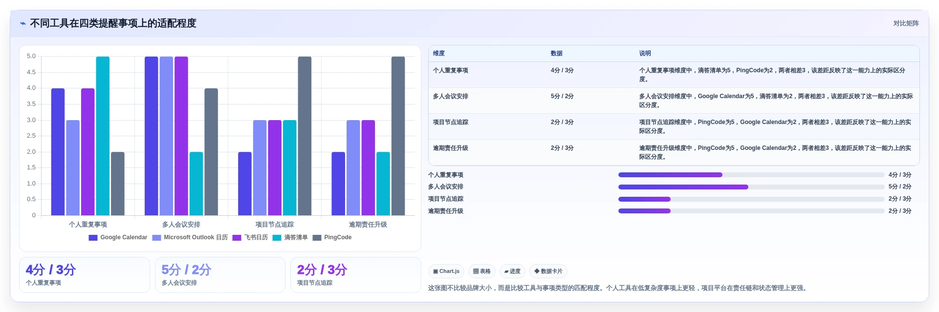 告别遗忘!2026年最值得尝试的5大日历提醒工具