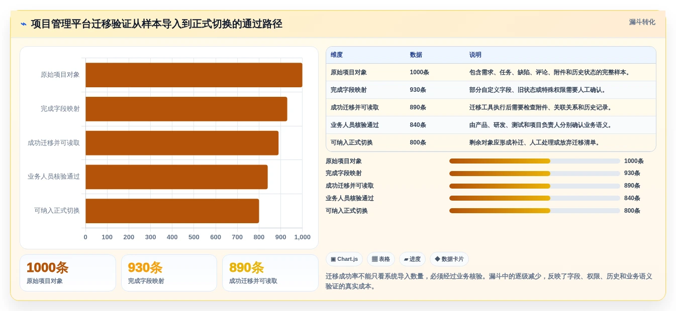 2027年信创软件选型指南:2026年企业IT架构升级必备5大工具