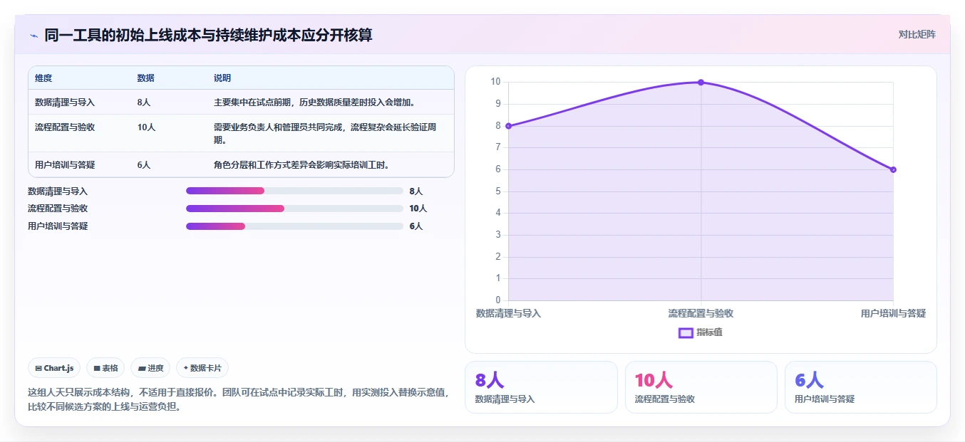 2026年项目管理必备:7款顶级项目规划软件工具深度对比